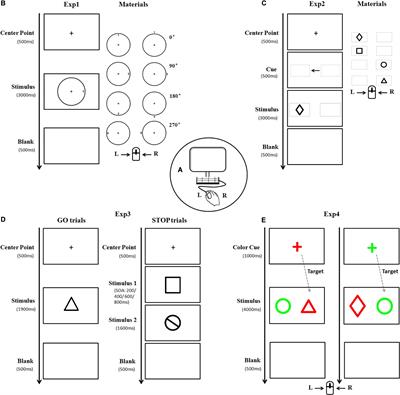 An EZ-Diffusion Model Analysis of Attentional Ability in Patients With Retinal Pigmentosa